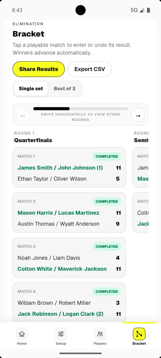 Single elimination bracket with quarterfinals, semifinals and final